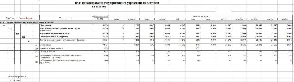 План финансирования КГУ "СОШ им.А.Ибраева" за 2021 год