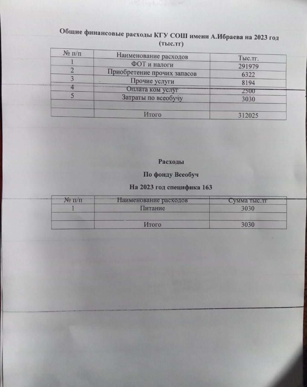 Расходы на 2023ж