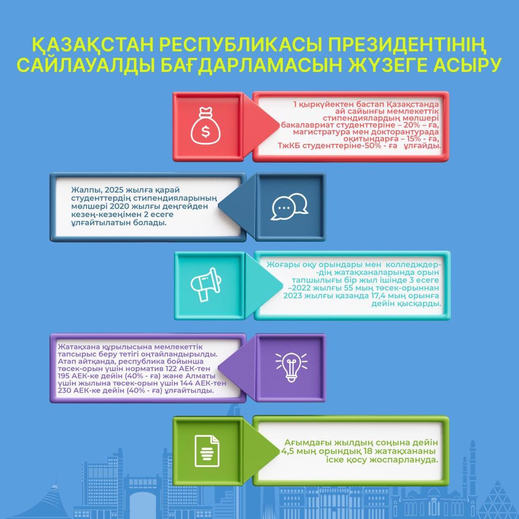 ҚАЗАҚСТАН РЕСПУБЛИКАСЫ ПРЕЗИДЕНТІНІҢ САЙЛАУАЛДЫ БАҒДАРЛАМАСЫНЫҢ ЖҮЗЕГЕ АСУЫ